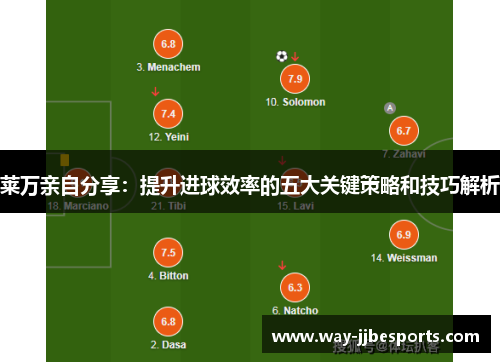 莱万亲自分享：提升进球效率的五大关键策略和技巧解析
