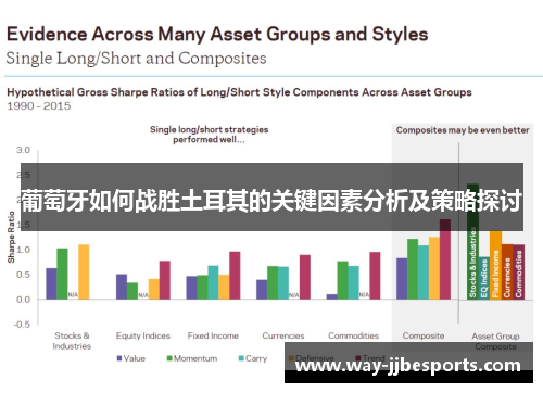 葡萄牙如何战胜土耳其的关键因素分析及策略探讨
