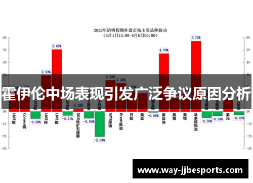 霍伊伦中场表现引发广泛争议原因分析