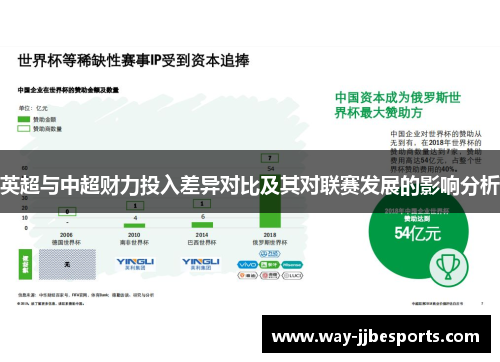 英超与中超财力投入差异对比及其对联赛发展的影响分析 英超与中超财力投入差异对比及其对联赛发展的影响分析