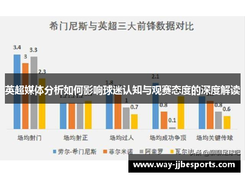 英超媒体分析如何影响球迷认知与观赛态度的深度解读