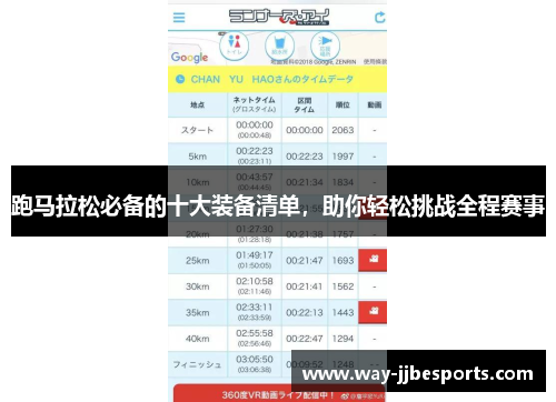 跑马拉松必备的十大装备清单，助你轻松挑战全程赛事