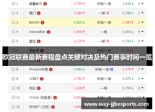 欧冠联赛最新赛程盘点关键对决及热门赛事时间一览