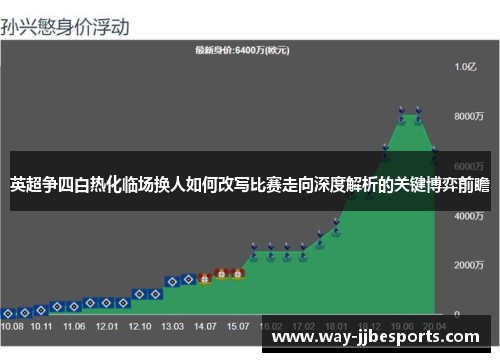 英超争四白热化临场换人如何改写比赛走向深度解析的关键博弈前瞻 英超争四白热化临场换人如何改写比赛走向深度解析的关键博弈前瞻