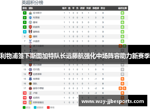 利物浦签下斯图加特队长远藤航强化中场阵容助力新赛季