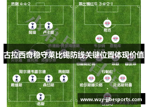 古拉西奇稳守莱比锡防线关键位置体现价值 古拉西奇稳守莱比锡防线关键位置体现价值