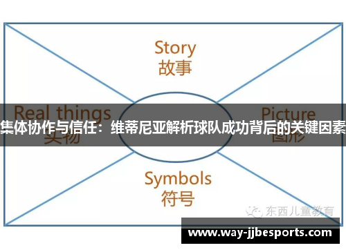 集体协作与信任：维蒂尼亚解析球队成功背后的关键因素